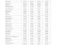 clean, format, merge, split excel data